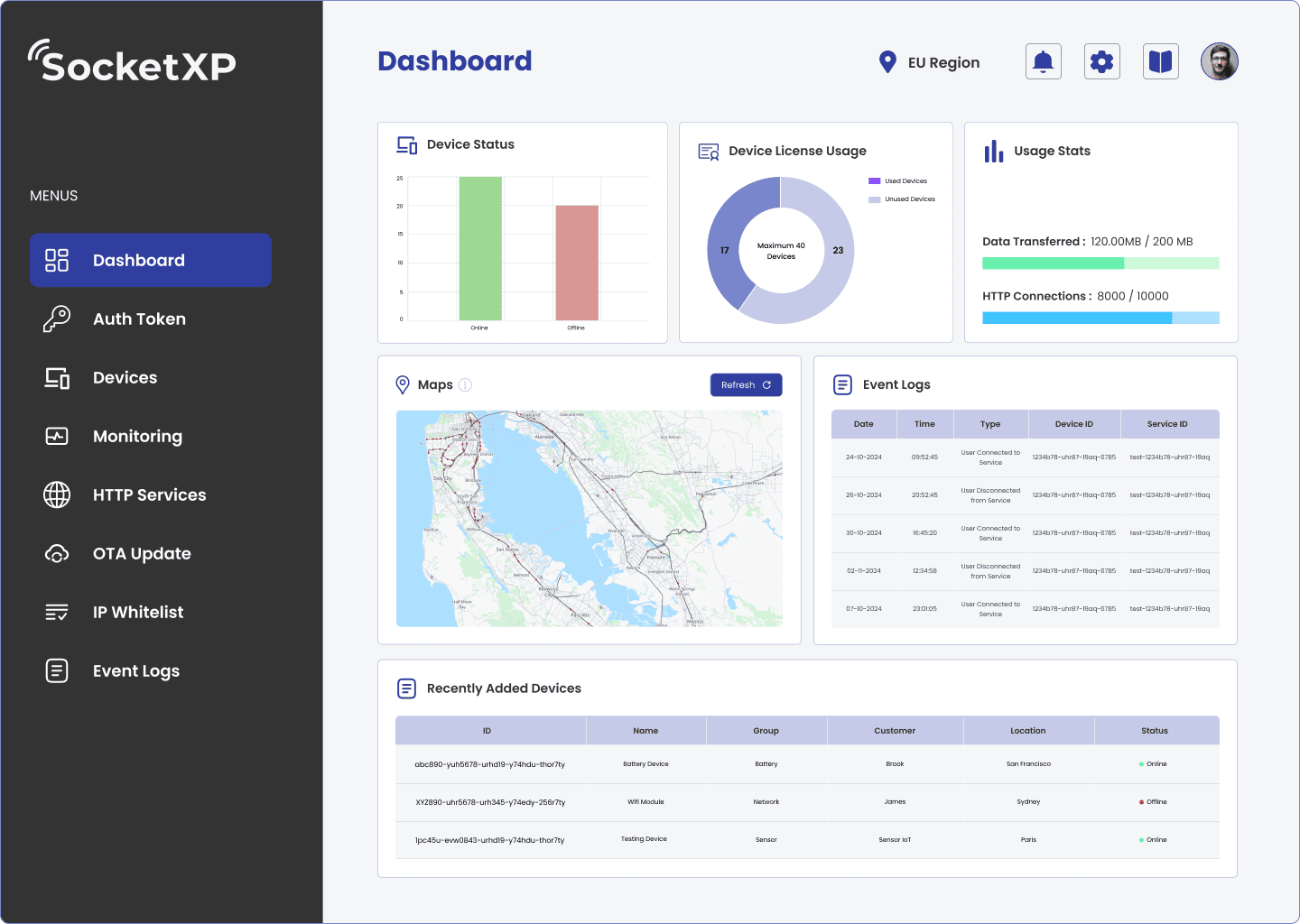 SocketXP Dashboard