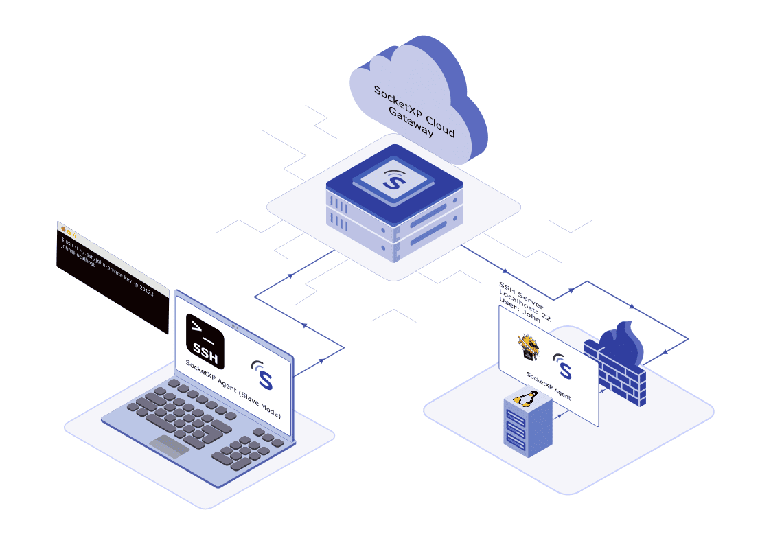 How to Share Your Linux Terminal with Your Team Members