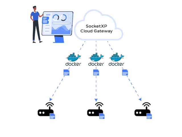Update Docker Containers in your IoT using SocketXP OTA Update