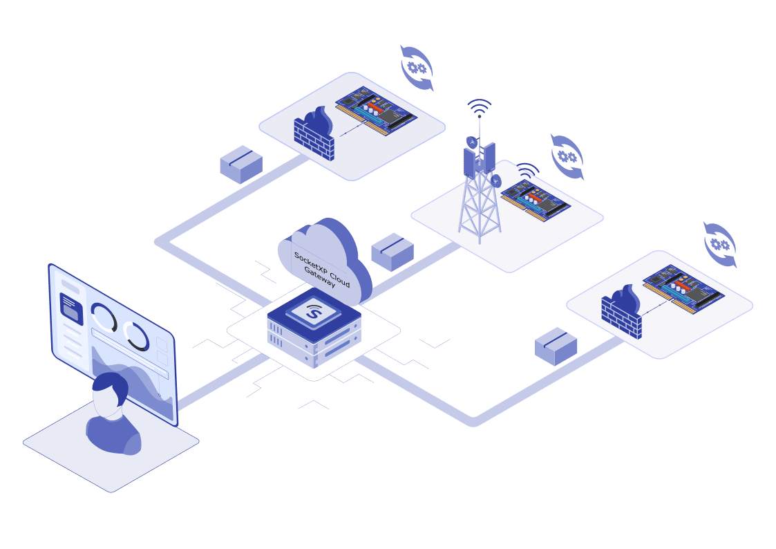 How to Deploy AI/ML Model Updates to Edge Devices Over the Air