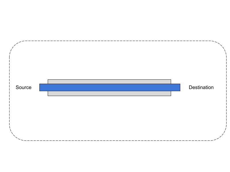 what is a reverse proxy tunnel